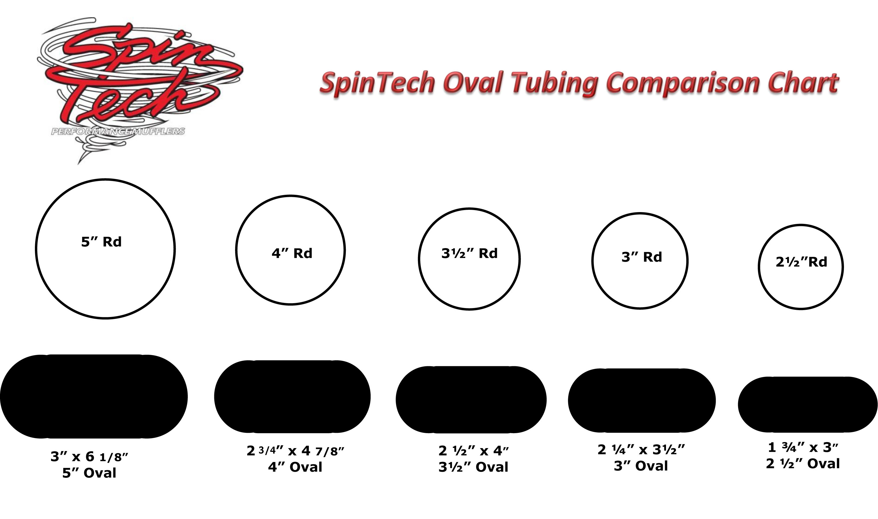 Oval Tubing Size Chart Oval Tubing Size Chart